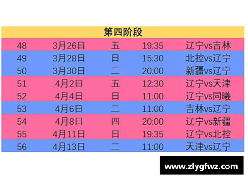 CBA2021赛季赛程第二阶段将于明日开战，各队备战情况曝光 - 副本