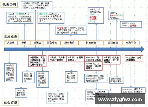 bifa必发美国零售史150年_动态创新和实时转型的启示