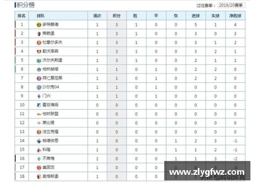 bifa必发德甲最新积分榜：勒沃库森4_0大胜领跑，拜仁2_1紧随其后，斯图加特表现抢眼