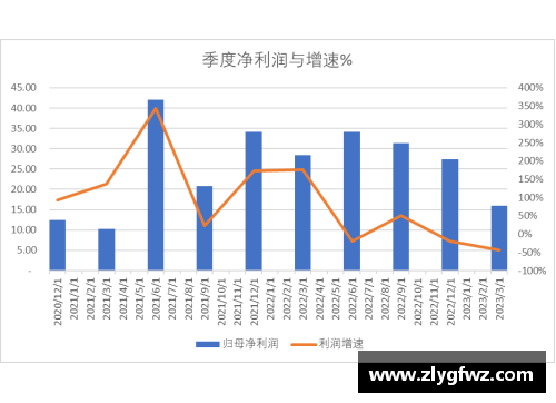 bifa必发科创板研究：中芯国际2023年Q1收入与净利润双降——原因与前景分析