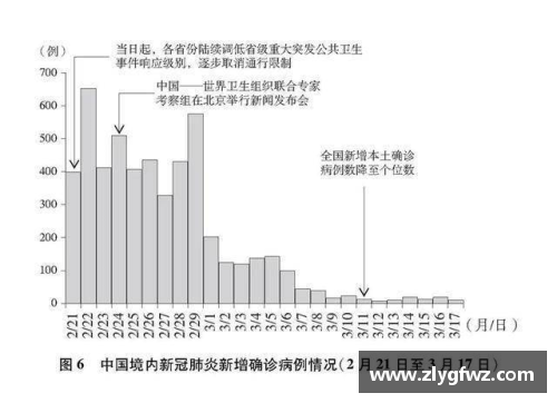 bifa必发重磅发布！3.7万字白皮书深度揭示中国抗疫艰辛历程