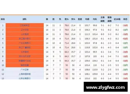 bifa必发唯一官方网站NBA赛季票价排行榜：哪个城市球迷最热情？ - 副本