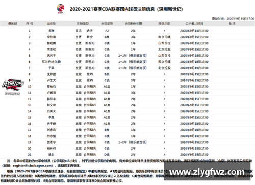 bifa必发唯一官方网站雷霆队球员名单和关键战绩