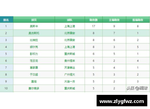 bifa必发唯一官方网站众球队积分榜角逐白热化，悬念丛生 - 副本