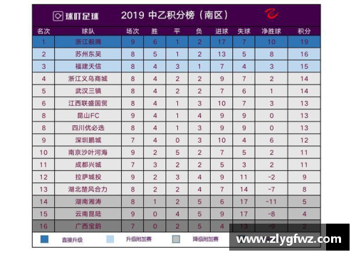 bifa必发唯一官方网站多特蒙德客场平云达，德甲积分榜上升一位！