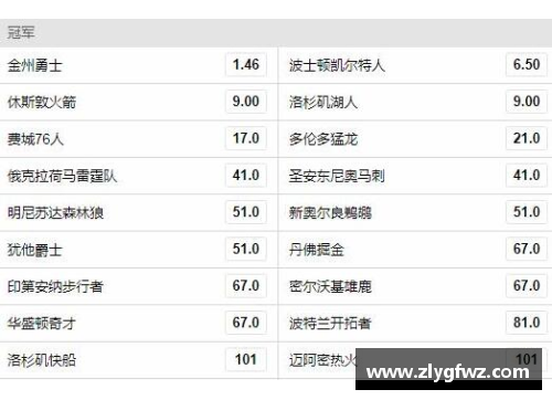 bifa必发唯一官方网站季后赛赔率：湖人夺冠最热